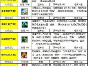 《九阴真经升级攻略：探索高效快速升级技巧全解析》