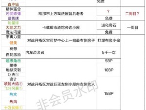 口袋妖怪复刻新手常见全面解答指南