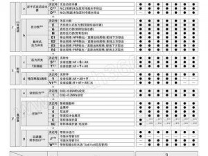 最全的字母圈 m 自评表，你值得拥有的性癖好测试神器