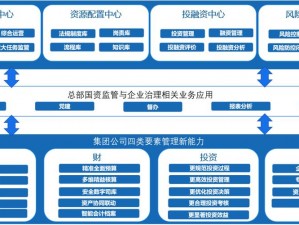 绑定 C 人升级系统后，提升员工价值，驱动企业增长