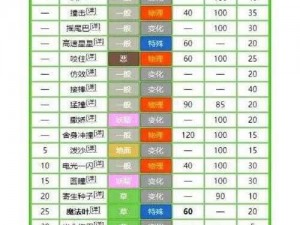 《草系精灵的进化之路：光影对决中的技能属性解析》