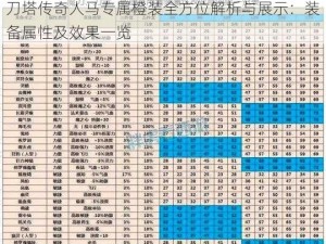 刀塔传奇人马专属橙装全方位解析与展示：装备属性及效果一览