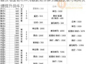 冰原守卫者材料升级攻略详解：高效获取与利用资源提升战斗力