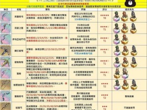 《铃兰之剑：挑战和平世界的训练场攻略指南》