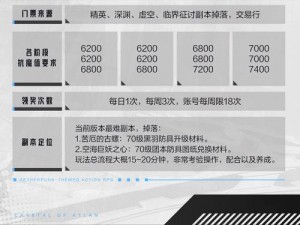 魔域手游亚维特岛副本终极BOSS攻略详解，揭示隐藏的巨兽对决