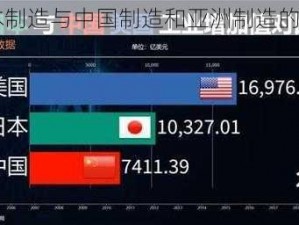 日本制造与中国制造和亚洲制造的较量