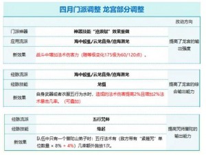 解析梦幻西游新区天宫的盈利模式及其策略分析