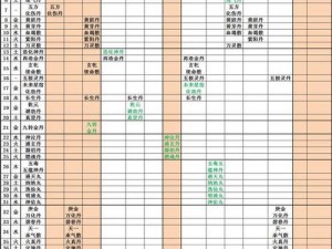 堆叠修仙星龙丹合成指南：精炼技巧大公开，提升成功率与效果的攻略分享