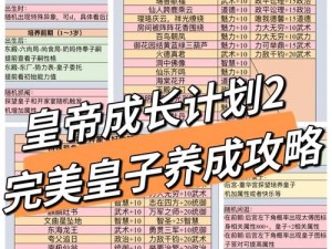 皇帝成长计划2包打听玩法全解析：游戏策略与技巧详解