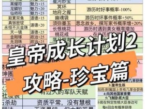 皇帝的成长计划2攻略详解及完美结局揭秘