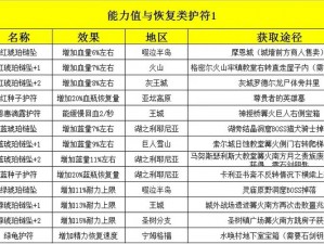 艾尔登法环护符皮带使用指南：详细解析如何正确使用护符皮带提升游戏体验