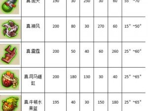 弹弹堂手游30级武器旋风属性技能全面解析：属性技能一览与实战应用指南