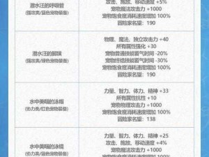 DNF回归宠物变永久：实用技巧分享