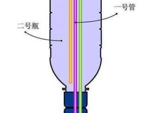 怎么把自己变成喷泉夹枕头——详解