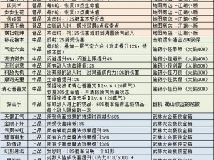 《不思议迷宫探险记：布达拉卡学院1201详尽攻略解析》