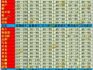 探寻问道手游宠物进化之秘：全面解析属性变化与成长