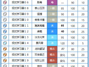 精灵宝可梦GO中蚊香泳士的分布、技能图鉴及实战表现详解：全面解析蚊香泳士特性与实力