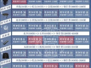 遇见逆水寒奇物赠送攻略：解锁珍贵物品获取之道，助您畅游江湖世界