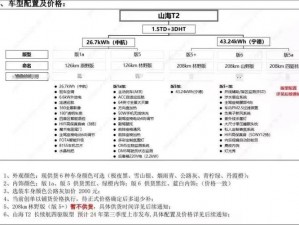 山海安装与配置指南：从入门到精通的详细教程或可简称：山海软件安装及高级配置手册：图解指南