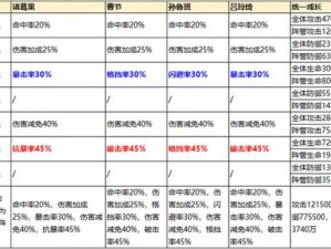 少年三国志2魏国神兵配置策略详解：如何优化你的神兵阵容与技能搭配