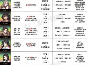 《天地劫手游中殷剑平角色的强度分析与全面评测》