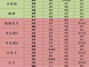 《三国志幻想大陆最强灭队阵容搭配攻略》