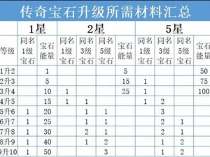 暗黑破坏神不朽野蛮人宝石搭配攻略：野蛮人传奇宝石搭配详解与实战应用