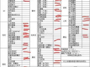 m校园初级任务(如何完成 m 校园初级任务？)