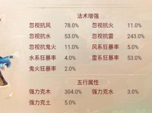 大话西游手游强克伤害计算四大要点解析：玩家必知的四大注意事项