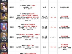 斗罗大陆魂师对决：爆裂焚烧魂骨获取攻略与指南