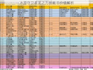 冰原守卫者龙之力技能书价值解析