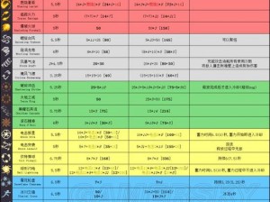 神雕侠侣2手游一灯大师伤害全面解析及技能图鉴大全：攻略详解助你轻松掌握角色实力提升秘籍