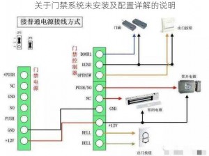 关于门禁系统未安装及配置详解的说明