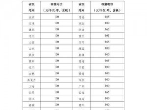 家庭理论电费2022最新_家庭理论电费 2022 最新，你想知道多少？