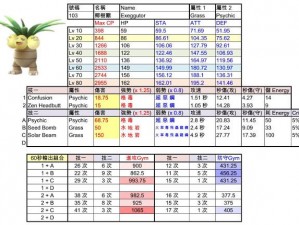 宝可梦大探险：椰蛋树技能搭配指南——最优选择与运用策略解析