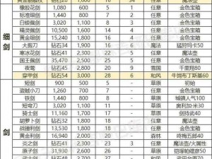 吞食天地装备属性全面升级攻略：玩转属性修改秘籍