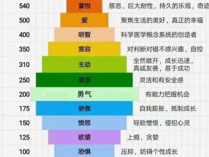 基于能量等级表的深度解析：揭示不同层次的能量秘密与价值探寻