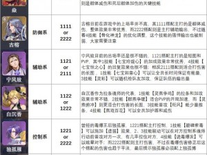 斗罗大陆火队最强搭配：魂师对决伐木系统详解与火队技能搭配攻略