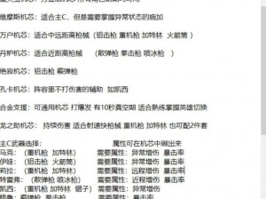 合金弹头觉醒：精选角色指南——如何为你的战斗英雄挑选最佳合金装备组合？