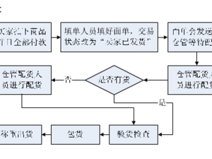 淘宝快递摊接待顾客指南：如何高效管理顾客关系与接待流程——以我是大房东为例