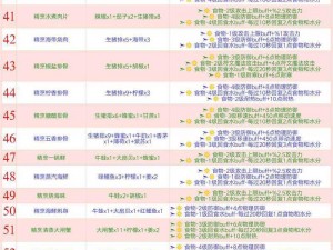 创造与魔法：雪熊食谱揭秘与咸鱼获取攻略全解析