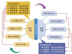 manta 美国大学的在线课程有专业的教学质量和个性化的学习体验