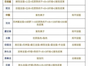 方舟百分百刷新精英龙攻略全解析：揭秘最佳捕捉与培养策略