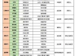 《秦时明月：平民玩家最强阵容搭配攻略》