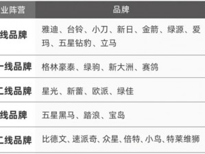 日本一线产区和韩国二线产区的那些事