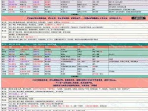 地下城堡2图16异族首领攻略全解析：实战技巧与难点突破指南