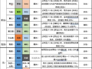 三国志幻想大陆后宫队全新阵容搭配攻略：策略解读与实战运用指南