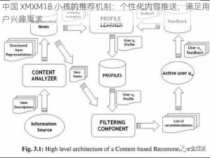 中国 XMXM18 小孩的推荐机制：个性化内容推送，满足用户兴趣需求