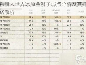 怪物猎人世界冰原金狮子弱点分析及其打法思路解析