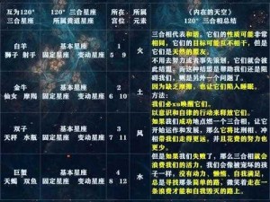 幻城手游占星奥秘解析：占星技能的作用及实用玩法技巧分享